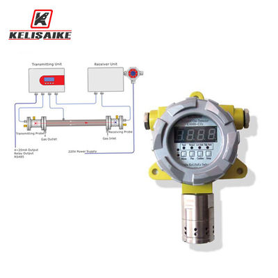 buy Non Dispersive Infrared Stationary Gas Detector 20mA For Industry Use online manufacture